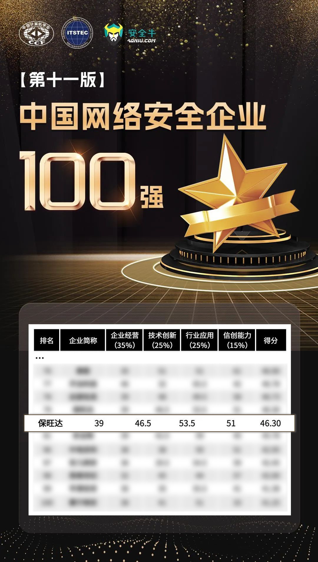 实力攀缘，，，，，，更上一层 | mg不朽情缘再度上榜清静牛《中国网络清静企业100强》