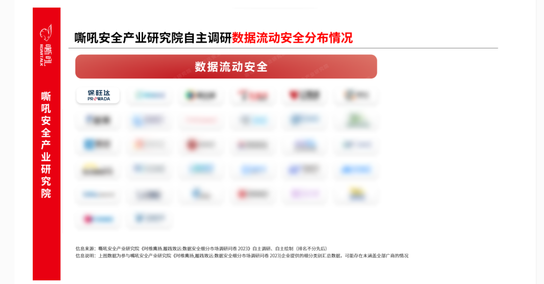 mg不朽情缘数据清静流量监测平台入选《嘶吼 数据清静细分市场之数据流动清静专题报告》典范推荐厂商