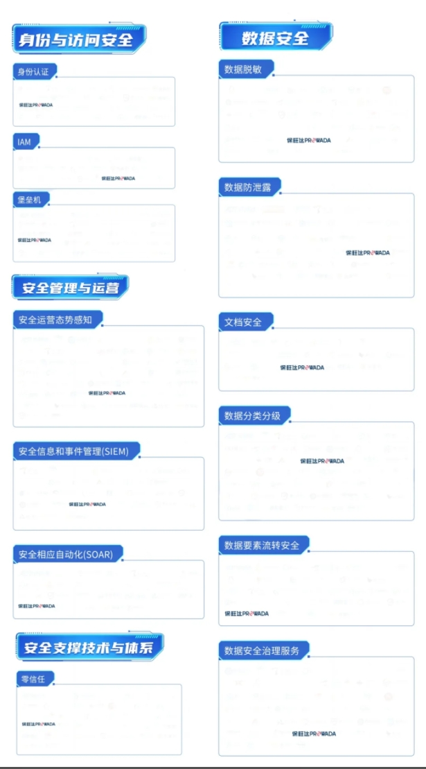 多领域结构，，，，，构建全方位数据清静系统｜mg不朽情缘入选信通院《数字清静护航手艺能力全景图》多个细分领域