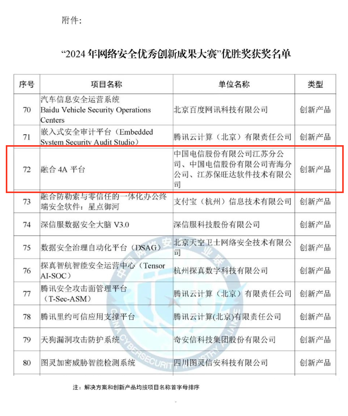 CCIA严选效果！mg不朽情缘融合4A平台荣获“2024年网络清静优异立异效果大赛”优胜奖